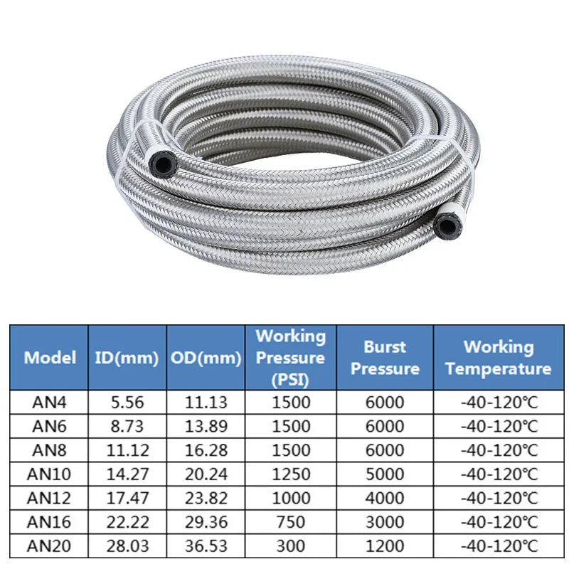 1M-6M AN4 AN6 AN8 AN10 AN12 Universal Car Fuel Hose Oil Gas Cooler Hose Line Pipe Tube Stainless Steel Braided inside CPE Rubber